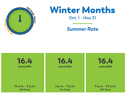 Illustrated chart showing that in the winter the electric rate cost will be 16.7 cents per kWh.